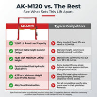12000 Lbs Extra Height 167Inch 2 Post Lift Two Post Car Lift AK-M120 Auto Lift Car Lift Hoist 2 Post Car Lift (Extra Height, Red) — Comparison