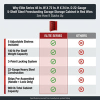 Elite Series 46 In. W X 72 In. H X 24 In. D 22-Gauge 5-Shelf Steel Freestanding Garage Storage Cabinet in Red — Comparison